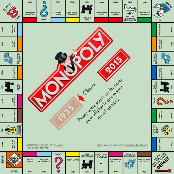 Plateau de Monopoly en 2015